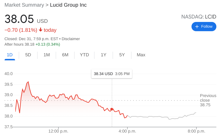 Lucid Stock